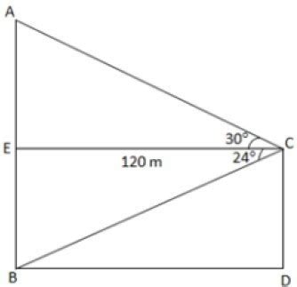 The horizontal distance between two towers is 120 m. The angle of ...