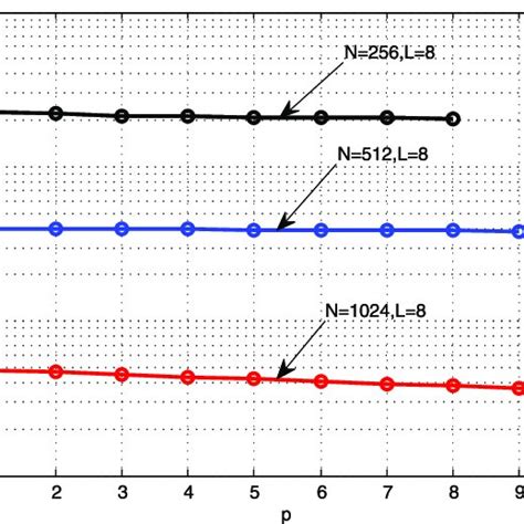 Image result for CRC Code in Java