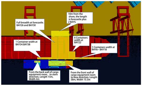 Quantitative Analysis of Leakage Consequences of LNG Ship-to-Ship ...