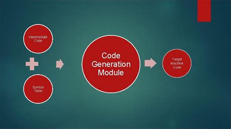 Target Code 的图像结果
