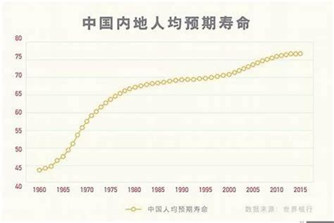 科学家公布“寿命计算器”，算一下你能活多久？ - 每日头条