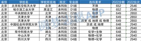 北京市高中排名，北京市高中排名前100名_速网百科