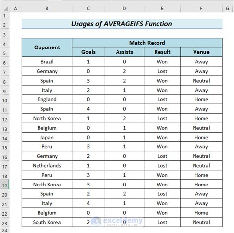 Image result for Array Function within an Averageifs
