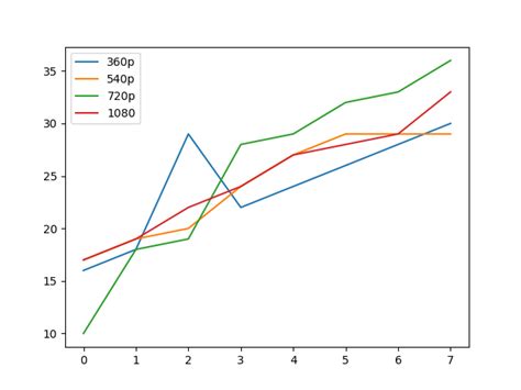 How to Plot Fits File in Python 的图像结果