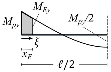 Sci | An Open Access Journal from MDPI