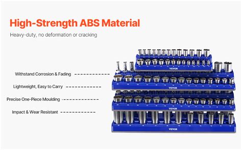 Image result for Blue Point Socket Organizer
