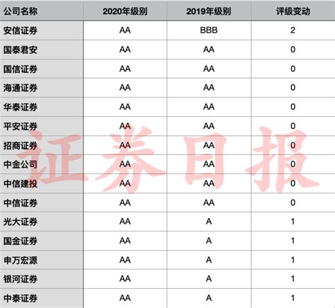 8000多家证券营业部总得有个排名！最全排行榜来了_中证网