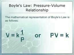 Boyles law mathematical expression with graph - Brainly.in