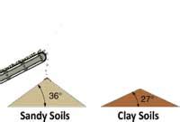 How Grid Works - Compaction in Geogrid Retaining Wall