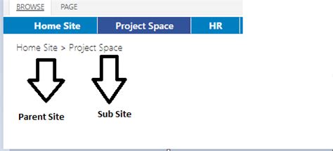 Image result for SharePoint Site Map