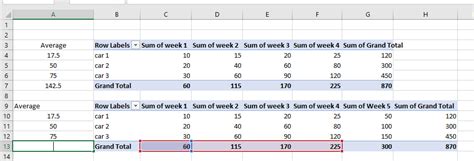 Image result for Dynamic Range for PivotTable