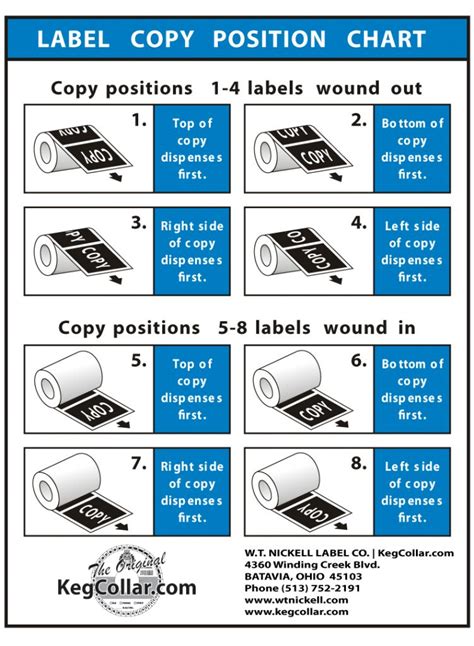 Image result for Label Copy Position Chart