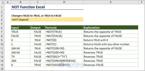 Image result for Excel Not Function Range