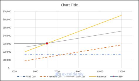 How to Draw a Break Even Chart 的图像结果