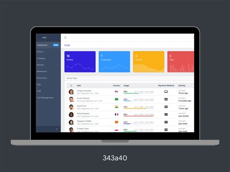 Image result for Full-Stack Application Deployment