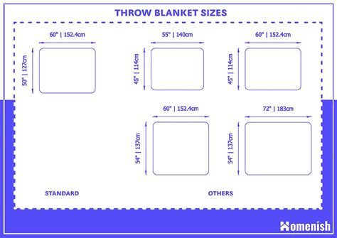 Standard Throw Blanket Sizes and Guidelines - Homenish