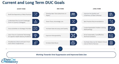 Hum Documentation – Helping Hum's Users Engage with and Activate Upon their Data
