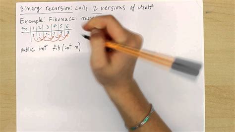 Image result for Recursion in Java YouTube