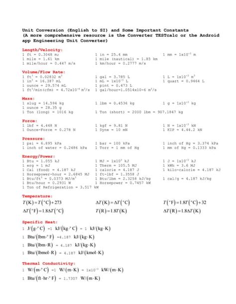 Unit Conversion Table 的图像结果