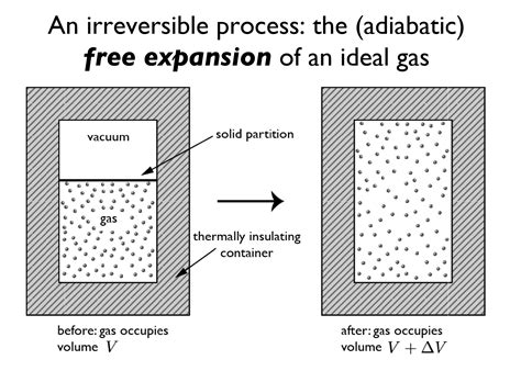 Image result for Isothermal Process PV Graph