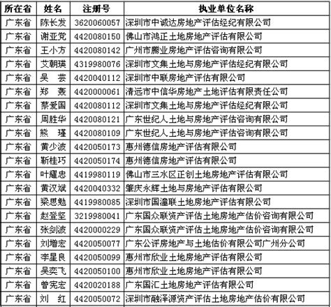 广东房产估价师9月6日获准延续注册的人员名单|监理检测网