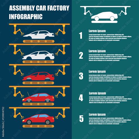 Image result for Automotive Assembly Process
