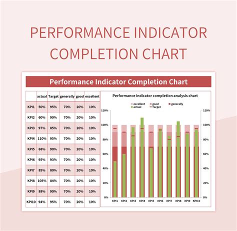 Image result for Excel Indicator Function