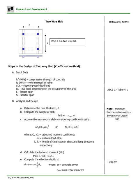 Load Calculation of Two Way Slab 的图像结果