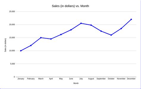 Image result for Line Chart Data Visualization