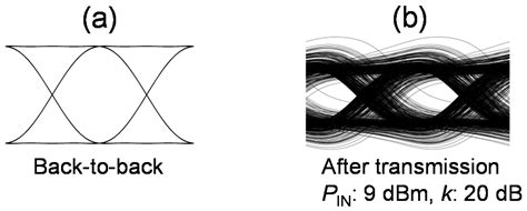 Peak-to-Average Power Ratio Reduction of Carrier-Suppressed Optical SSB ...