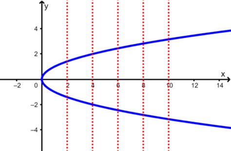 Image result for Function Non-Function