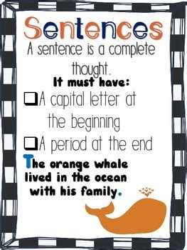 Image result for Interrogative Sentence Anchor Chart