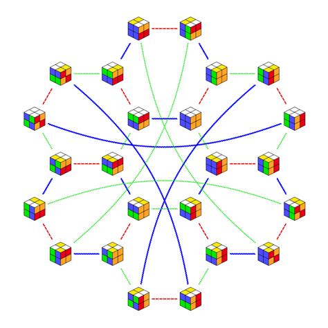 Image result for 5th Cube Graph