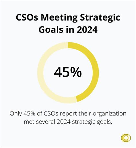 Understanding Dominated and Dominant Strategy - Christopher Queen ...