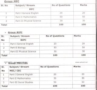 MJPAP BCRJC CET 2025 Inter Admissions Notification - GSR INFO @AP Teachers