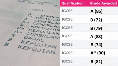 IGCSE vs SPM – TTC EDUCATION