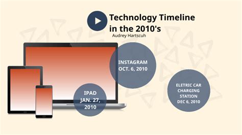 Using 2010s Tech 的图像结果