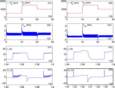 Image result for Current Subscript O