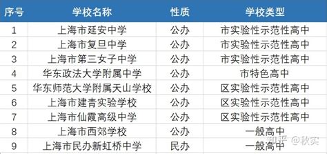 上海长宁公办初中升学率排名梯队划分（长宁区初中教育怎么样） - 生活百科 - 去看奇闻
