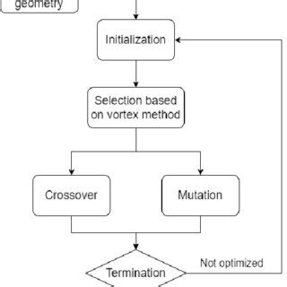 Genetic Algorithm Evolution 的图像结果