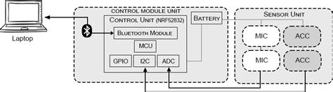 Image result for Performance Monitor Unit