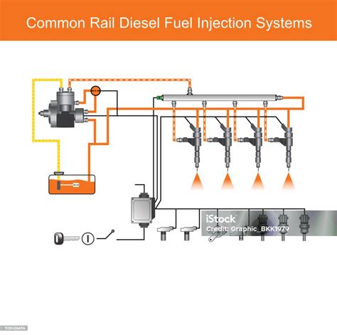 Image result for Common-Rail Diesel Engine Technology