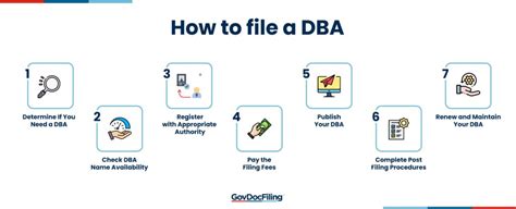 Open DBA File 的图像结果