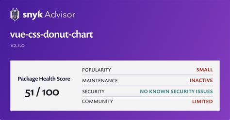 Image result for Pure CSS Chart