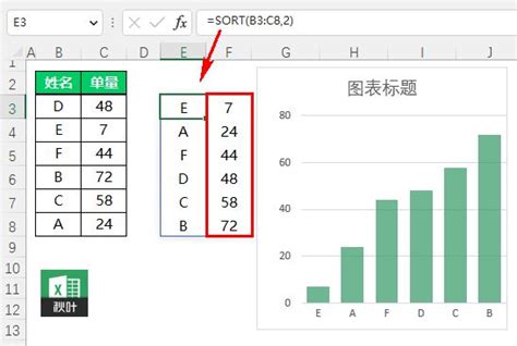 Excel Sort Shortcut 的图像结果