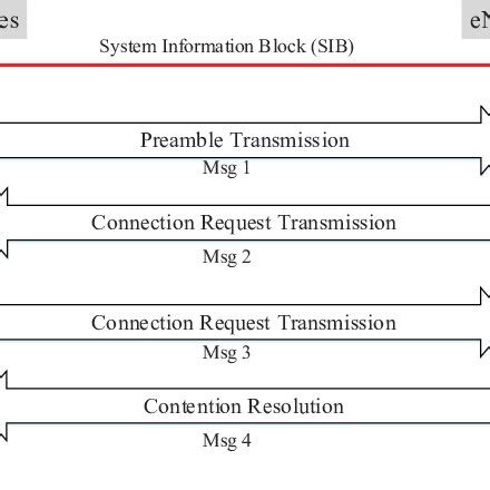 Image result for Random Access in Computer Network