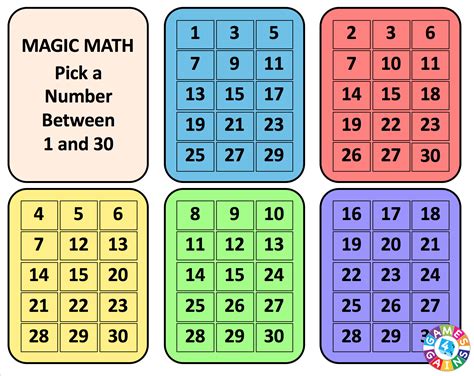 Unlocking The Math Puzzle: What Plus What Plus What Equals 30