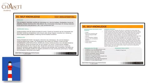 Image result for Supervisor Competency Model