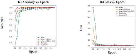 AI Landing for Sheet Metal-Based Drawer Box Defect Detection Using Deep ...