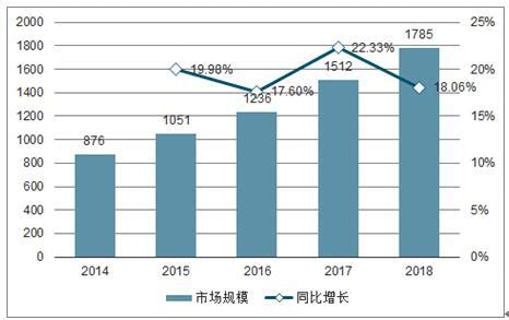 软件外包市场分析报告_2019-2025年中国软件外包行业前景研究与投资可行性报告_中国产业研究报告网